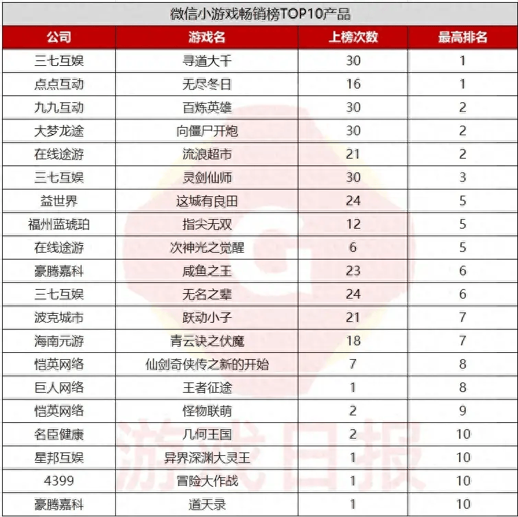 岳阳日报:管家婆一肖-一码-一中一特-Steam销量榜第一名居然不是游戏！Steam Deck霸榜  第1张