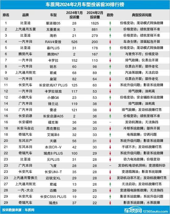 学习时报:2024年管家婆100%中奖-MEGA上市失利，理想汽车停更“周销量榜”，玩流量玩砸了？