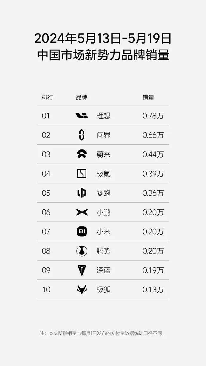 中国交通新闻网 :管家婆一肖一码100%准-小米汽车App 登顶苹果App Store免费榜