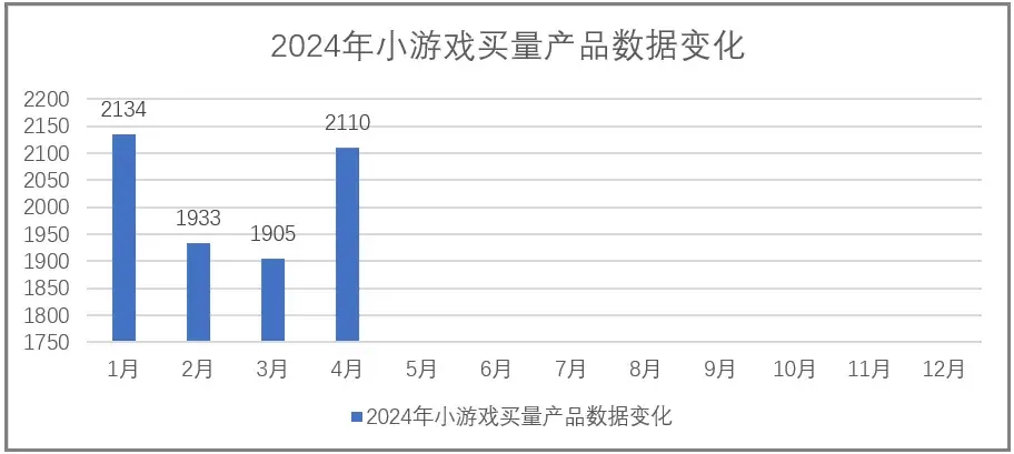 中央广播电视总台:494949澳门今晚开什么-​2023年差评游戏榜，咕噜金刚之外还有高手？  第3张