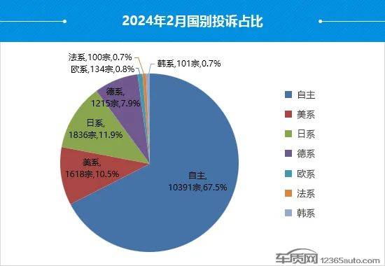 中国发展网 :澳门精准一肖一码精准确2023-5月第二周汽车销量榜 合资品牌实现反超 特斯拉没进前十  第1张