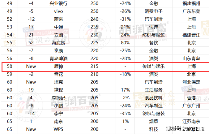 中国工信产业网 :澳门管家婆一肖一码2023年-这款游戏免费送！玩家狂买爆！ 《星刃》荣登4月美国游戏销量榜第1名  第2张