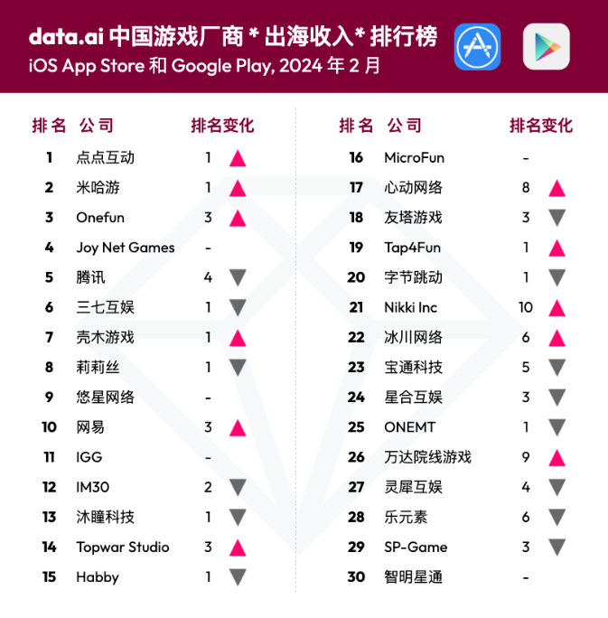 中国日报网 :管家婆一肖一码取准确比必-ETF资金榜 | 游戏ETF(516010)：净流入4859.40万元，居可比基金首位