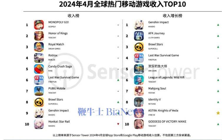 津云:2024澳门天天开好彩大全-2024年大型网络游戏排行榜，超好玩的大型网络游戏盘点