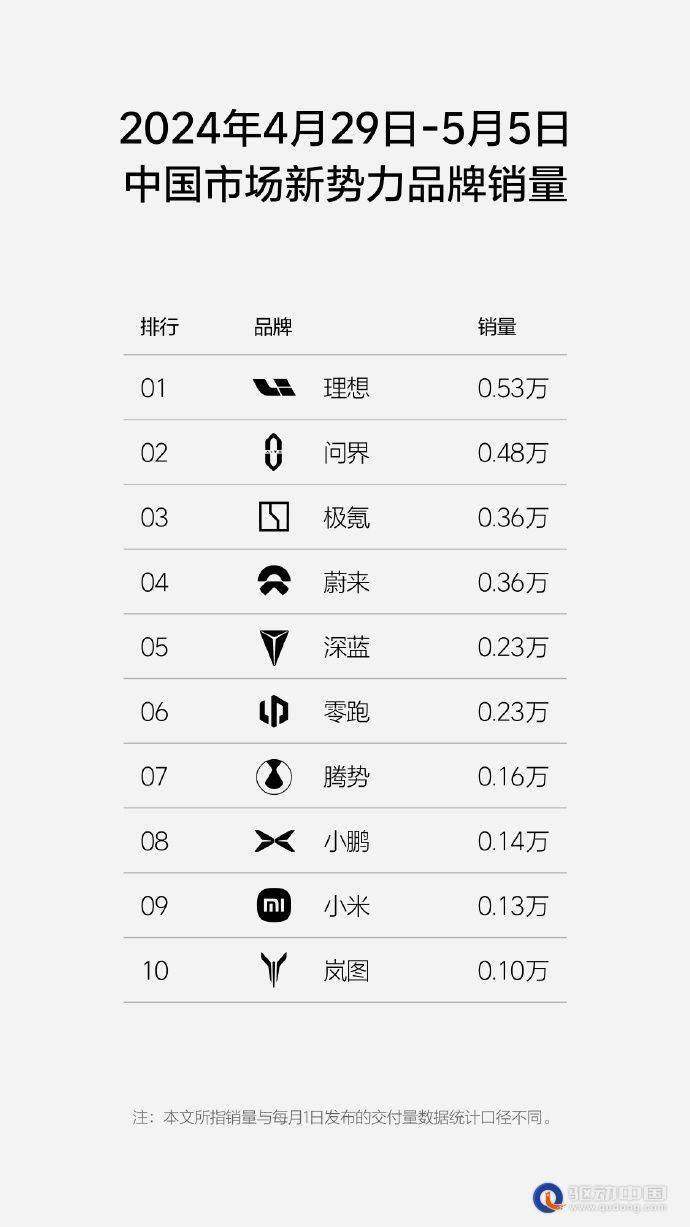 中国青年网 :王中王一码一肖100精准-国产新能源汽车“霸榜”5月榜单 深市相关企业业绩延续强势