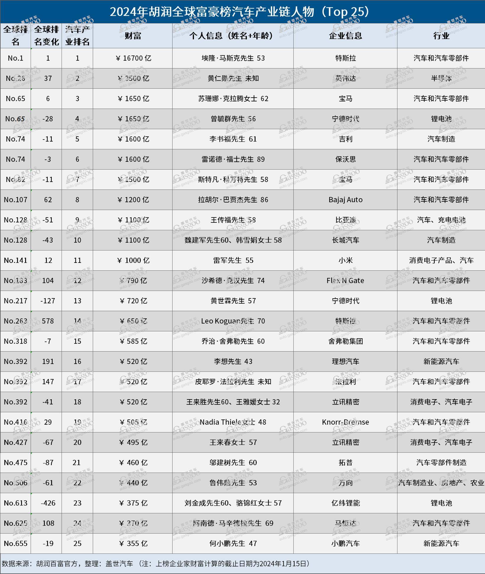 赤峰日报:77778888管家婆必开一肖-6月汽车投诉排行榜公布，一汽丰田这几款车型上榜