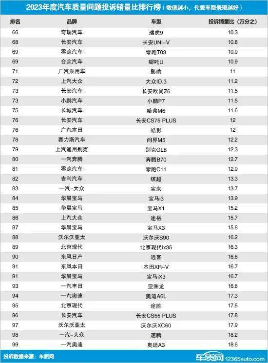 中国新闻周刊:新澳好彩免费资料查询2024-中国新能源汽车质量排行榜出炉，埃安强势卫冕！