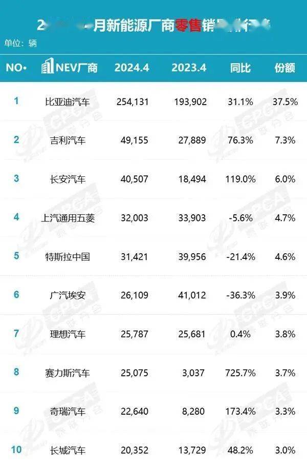 津云:2024澳门天天开好彩大全-2024新财富500创富榜出炉，多位四川企业家上榜，汽车成最火赛道