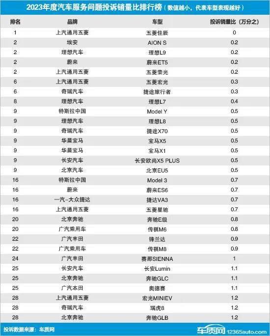 新华网 :管家婆澳门一肖一码100精准2023-5月汽车零售榜：特斯拉Model 3暴增2倍，轩逸、朗逸、锋兰达疯狂反扑