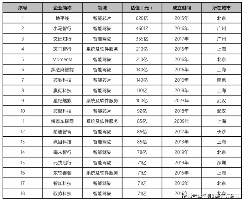 中国组织人事报新闻网 :澳门管家婆一肖一码-6月第1周汽车销量榜，比亚迪销量遥遥领先，特斯拉反超奔驰宝马