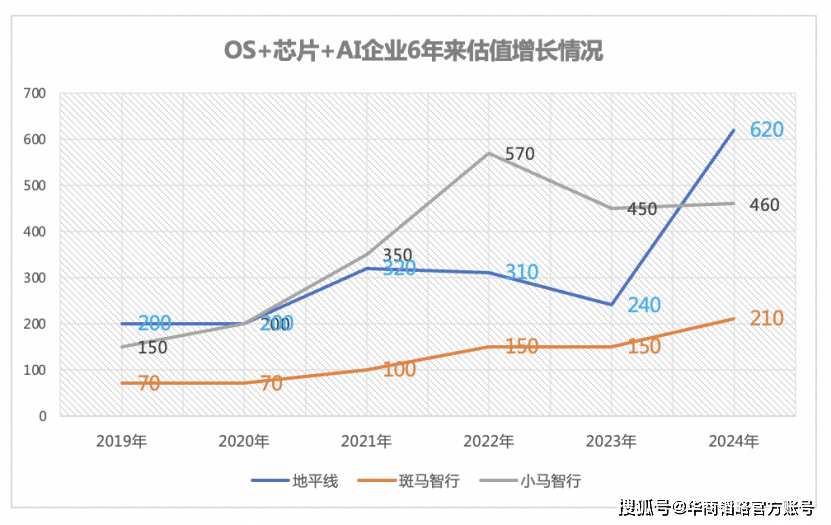 南阳日报:澳门一肖一码必中一肖-2024胡润全球汽车业富豪榜：第一无悬念，何小鹏李想榜上有名