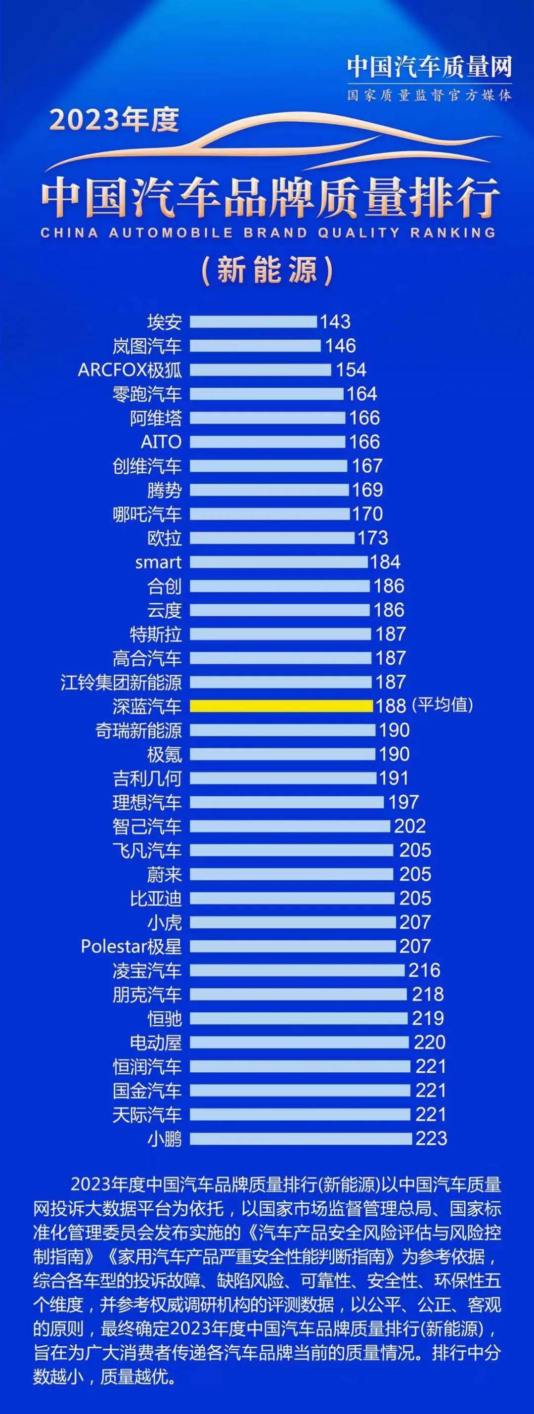 正观新闻:澳门天天彩免费资料大全免费查询-新一周销量榜！理想汽车仍第一