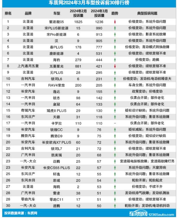 法制网 :管家婆一码中一肖-中国汽车“霸榜”俄罗斯车市