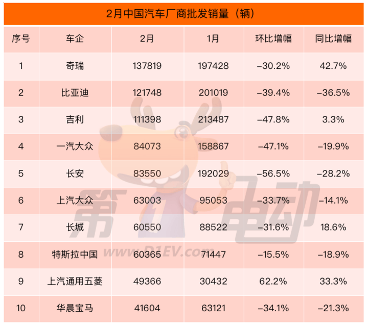 岳阳日报:管家婆一肖一码中100-2023年全国各省市汽车产量排行榜  第1张