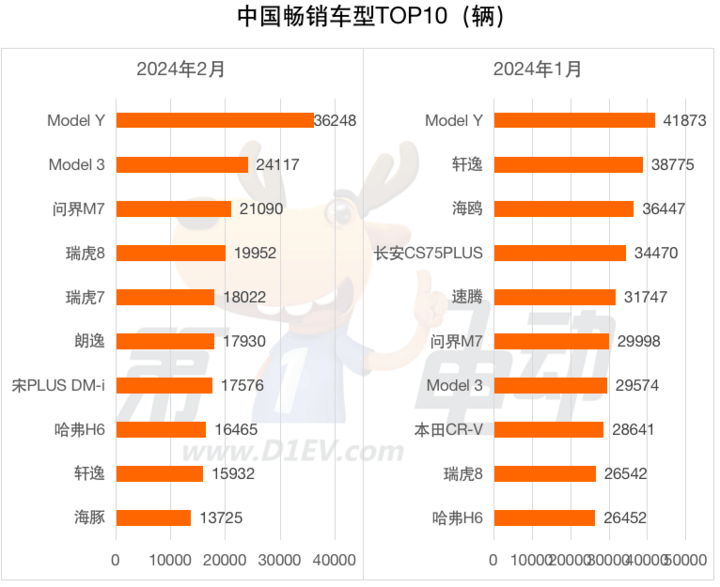 海外网 :2024澳门管家婆开奖结果-汽车行业资金流入榜：比亚迪等5股净流入资金超亿元