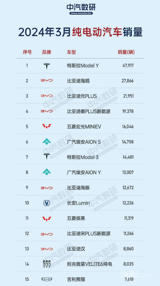 南宁日报:澳门一肖一码一必中一肖精华区-MEGA上市失利，理想汽车停更“周销量榜”，玩流量玩砸了？