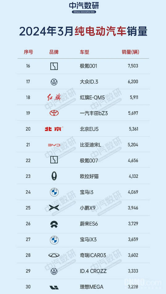 中国经济新闻网 :2024年管家婆的马资料55期-中国新能源汽车质量排行榜出炉，埃安强势卫冕！