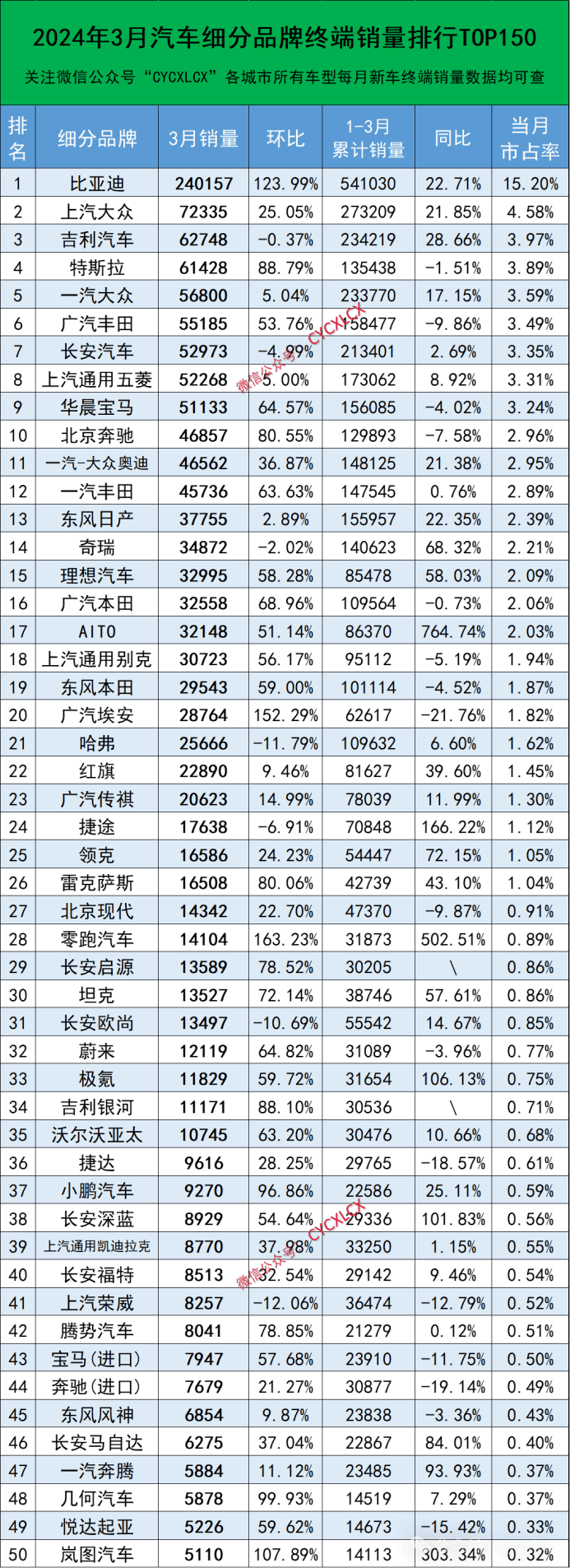 河北日报:管家婆一码一肖100中奖-汽车行业资金流出榜：赛力斯、万丰奥威等净流出资金居前  第3张