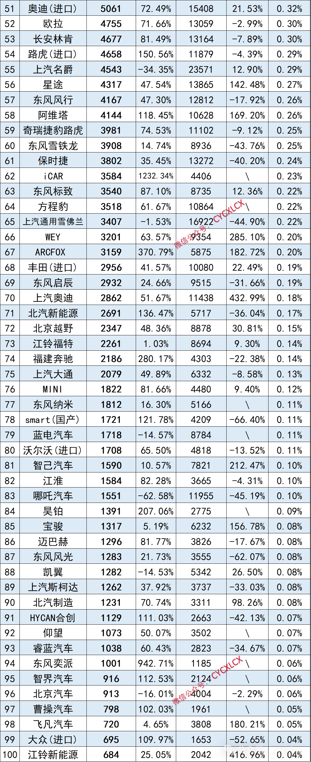 中国经济周刊:新澳门内部一码精准公开-四月汽车典型问题投诉排行榜出炉：四大品牌包揽十个席位  第2张