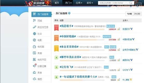 中国青年网 :2024澳门管家婆一肖一码-微信怎样看热门腾讯微博？