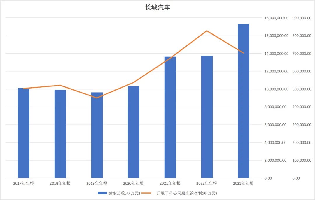 红星新闻:精准澳门平特一肖-2024上半年汽车出口排行榜：奇瑞狂卖53.2万辆遥遥领先