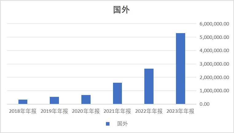 央视网 :新澳彩资料免费公开-汽车操作系统企业集中跻身胡润《2024全球独角兽榜》