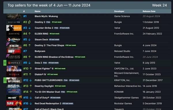 西宁晚报:管家婆2024资料精准大全-员工帮公司打天梯榜？领英正在开发内置游戏  第2张