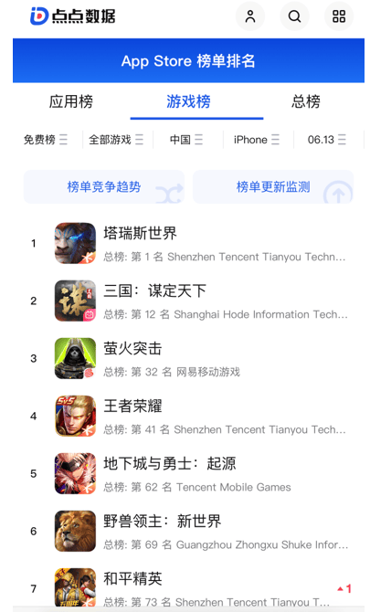 央视网 :新澳彩资料免费公开-机构：Garena《Free Fire》位列2月全球移动游戏下载榜榜首