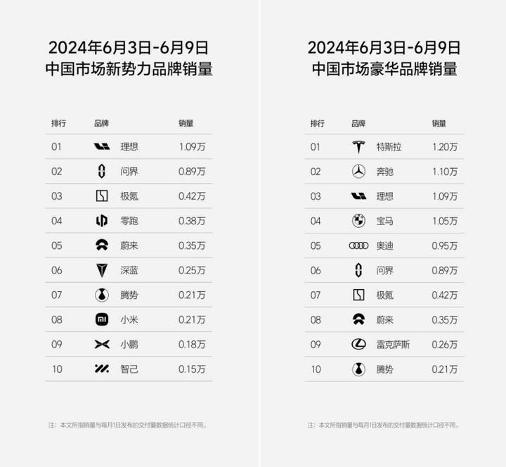 中国青年网 :2024澳门管家婆一肖一码-小米汽车登顶App Store免费榜！