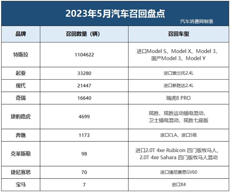 中国经济新闻网 :7777888888管家婆开奖-2024上半年中国汽车质量排行榜发布，极狐成最大赢家