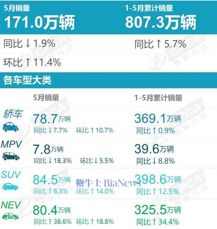 中国日报:澳门一肖一码100%期期精准-新一周新能源汽车销量榜！