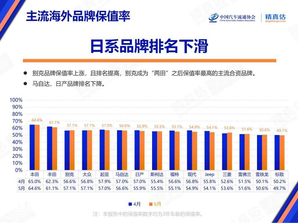 河山新闻:澳门一码一肖一特一中2024-乘联分会5月汽车销量榜：比亚迪遥遥领先，特斯拉中国位列第三  第1张