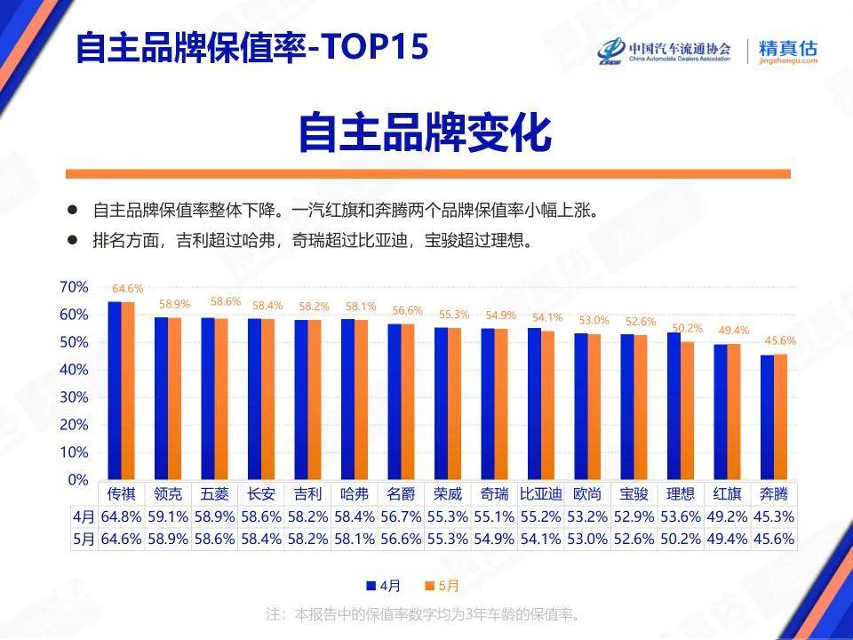 中国文明网 :澳门管家婆一肖一码一特-汽车舆情大事件排行榜：7月1日起调整！涉及新能源汽车  第2张