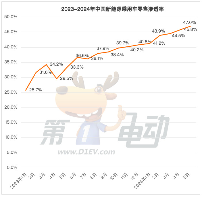 法治日报:新澳2024年精准一肖一码-中国新能源汽车质量排行榜出炉 广汽埃安强势卫冕