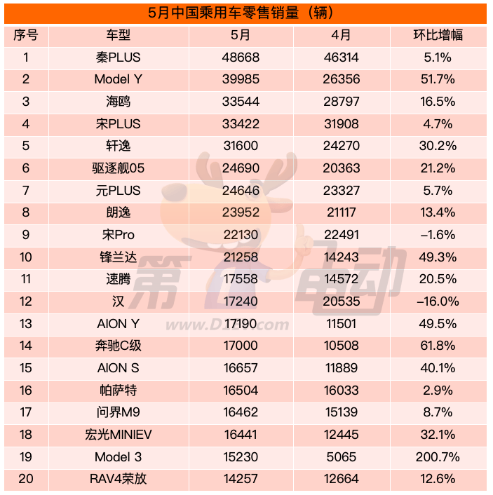 中国经济周刊网:7777788888精准新传-ETF资金榜 | 智能汽车ETF(515250)：净流入1146.90万元，居可比基金首位