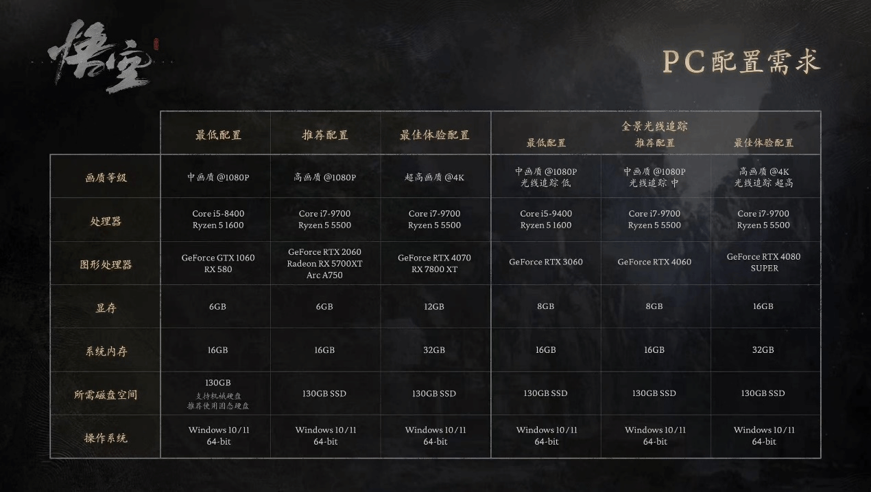 国际在线 :2024年澳门今晚开奖号码管家婆-mmorpg游戏排行榜，盘点几款2024最受欢迎的mmorpg手游