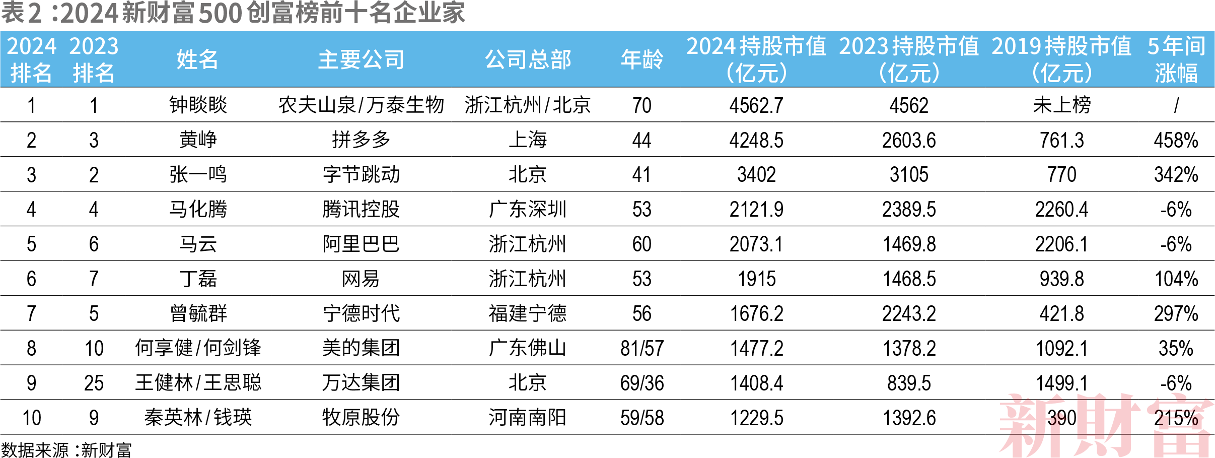 中国网 :澳门管家婆三肖三码资料-国产车全面碾压合资车！2024上半年中国市场汽车销量排行榜出炉  第2张