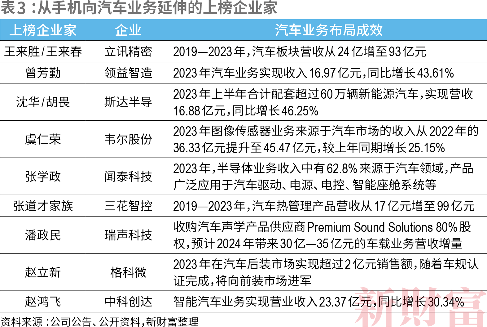 消费日报网 :新澳门内部资料精准大全-6月汽车投诉排行榜，日系车占了一半，问界M7跃居第二