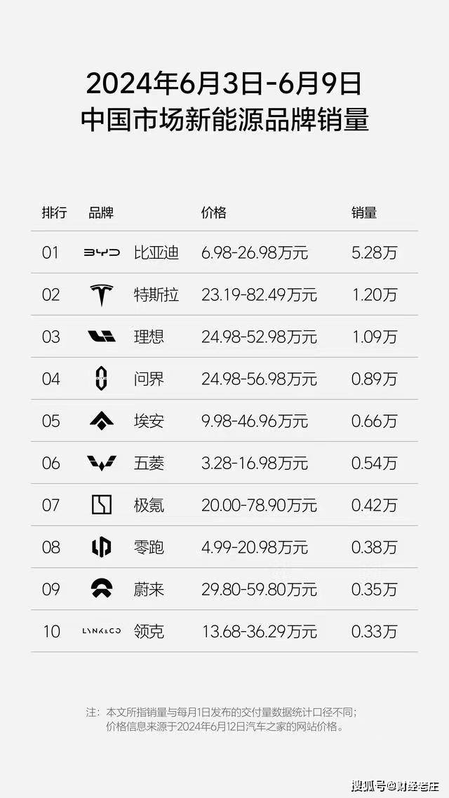 经济日报:管家婆一码一肖100中奖-2023年国内汽车质量问题投诉销量比排行榜