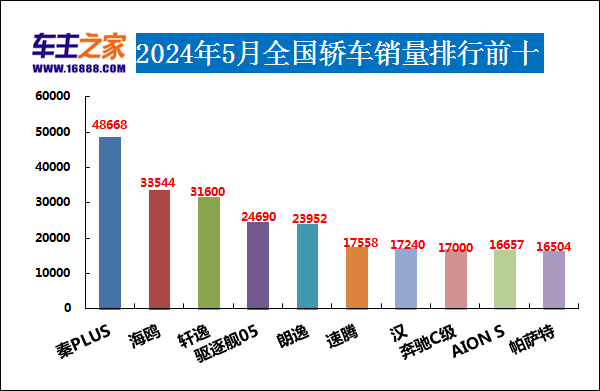 中央广播电视总台:管家婆一码一肖资料大全-中国新能源汽车质量排行榜出炉 广汽埃安强势卫冕