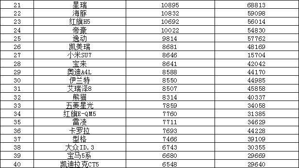 健康报网 :管家婆六肖期期中奖开奖记录-2024汽车销量排行榜出炉！比亚迪占6席，实力惊艳