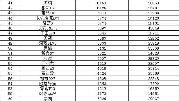 未来网 :2024新澳彩资料免费长期公开-2024年Q1汽车投诉排行榜：前十名来自比亚迪、五菱和丰田汽车  第1张