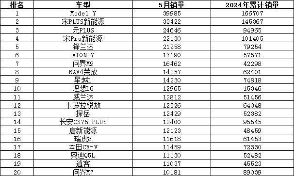 中国消费网 :澳门王中王一肖一特一中-2月中国汽车销量榜：时隔12年，奇瑞超比亚迪再次成为“自主一哥”