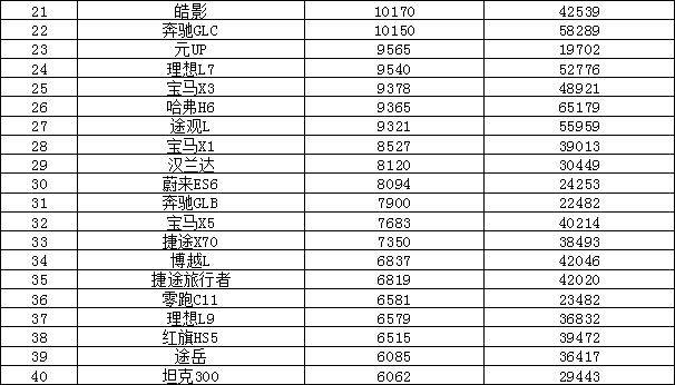 证券时报:7777888888精准管家婆香港-新能源汽车主力厂商4月销量前十榜出炉！