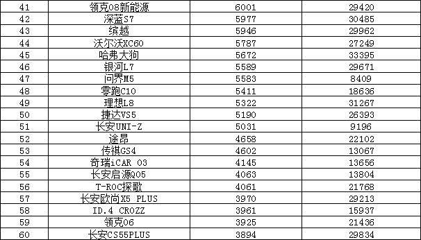 南阳日报:新澳彩资料免费资料大全33图库-5月第二周汽车销量榜 合资品牌实现反超 特斯拉没进前十