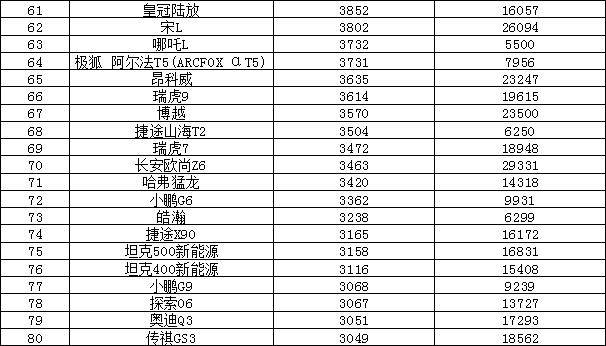 锦观新闻:管家婆一肖一码100澳门-5月汽车召回排行榜：超118万辆，特斯拉“勇夺桂冠”！