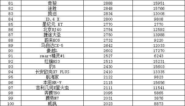 法制网 :管家婆一码中一肖-5月汽车零售榜：特斯拉Model 3暴增2倍，轩逸、朗逸、锋兰达疯狂反扑