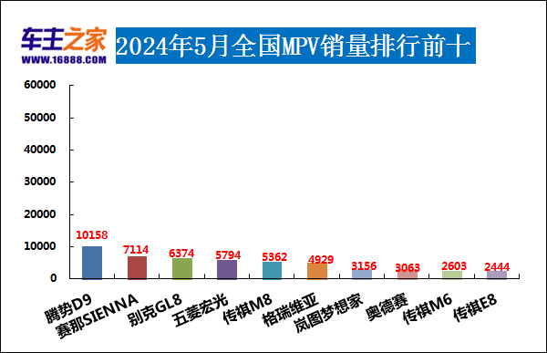 重庆日报:澳门一肖一码100准免费资料-“美好生活 2024消费引力品牌榜-汽车和出行”发布