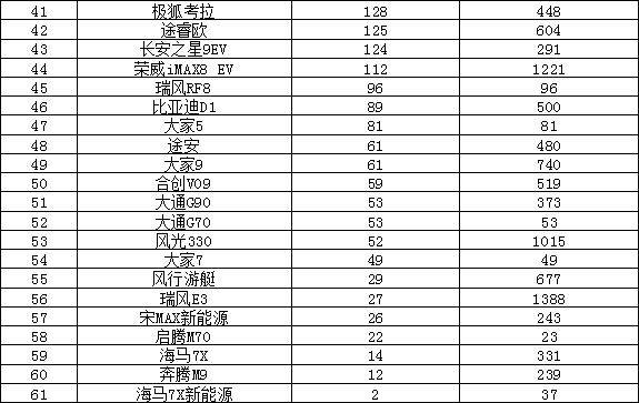 新湖南:澳门今晚一肖码100准管家娶-5月汽车零售榜：特斯拉Model 3暴增2倍，轩逸、朗逸、锋兰达疯狂反扑  第1张