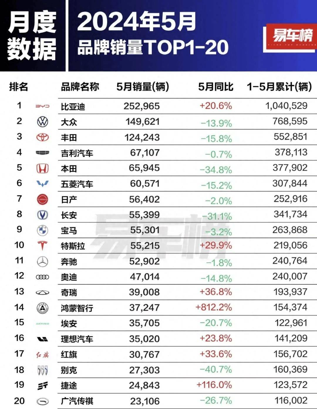 海外网 :2024澳门六开彩开奖结果查询-今年上半年汽车品牌销量排行榜，中国汽车品牌实力尽显